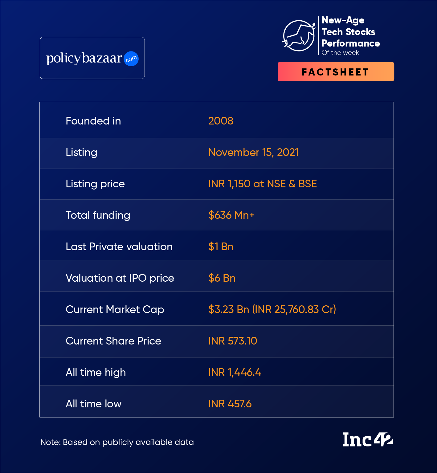 L'incertezza di Policybazaar