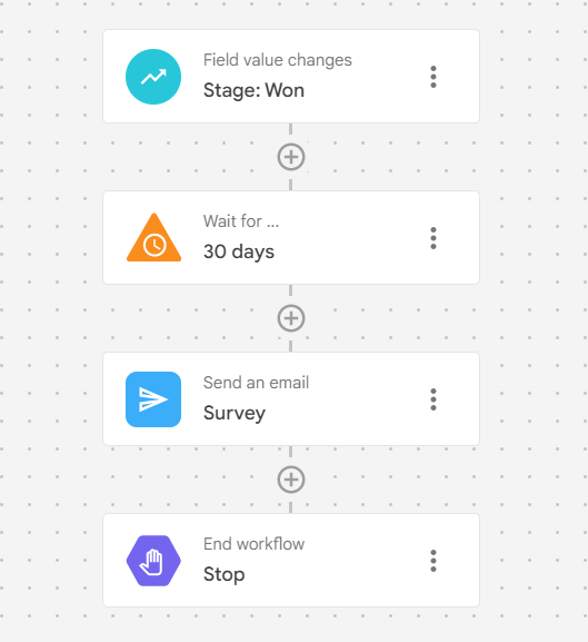 Correo electrónico de encuesta automatizado