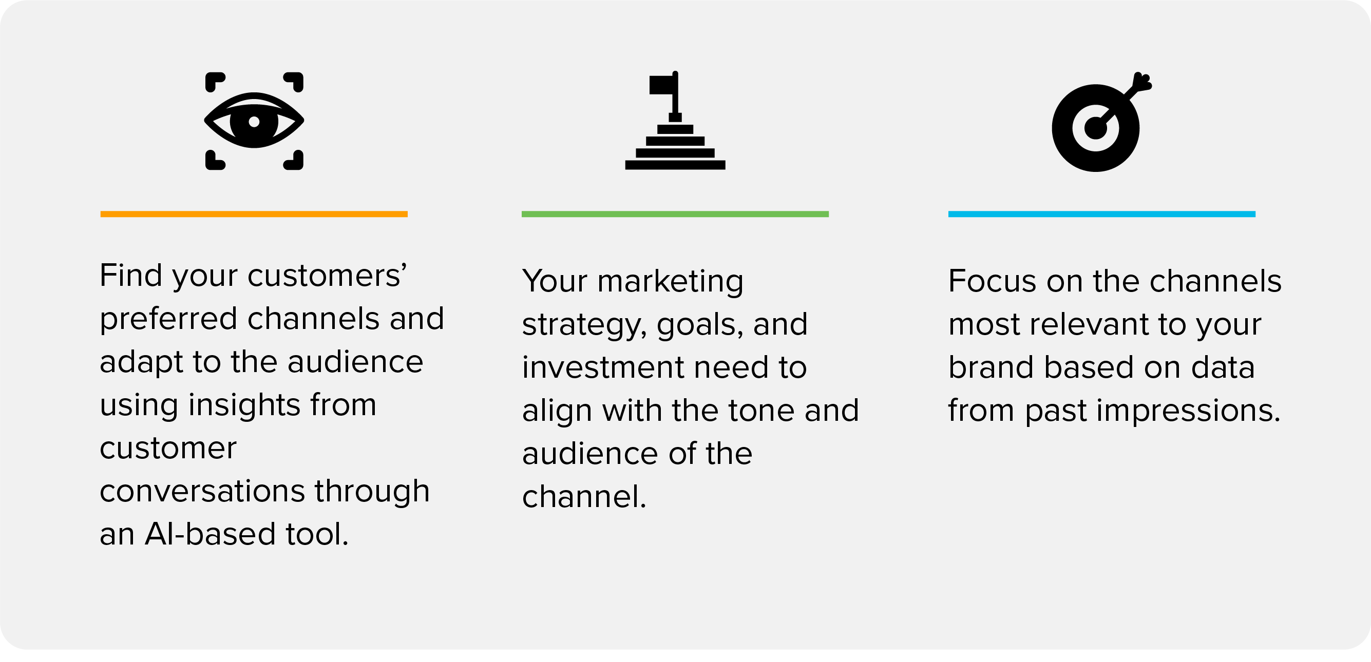 Conecte-se com seus clientes em seus canais preferidos.