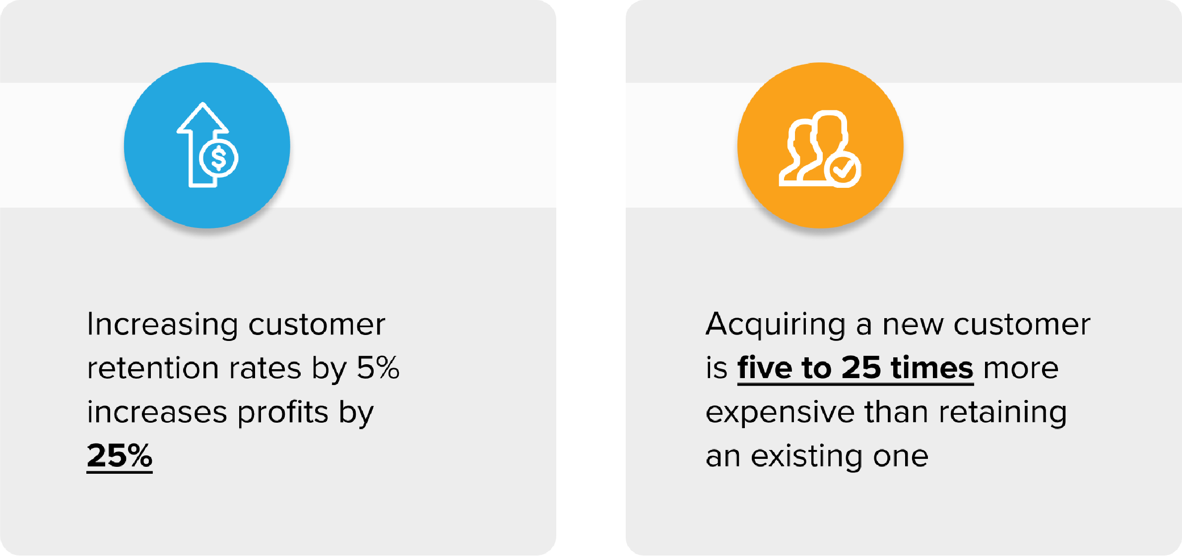 Aumentar a taxa de retenção de clientes aumenta o lucro.