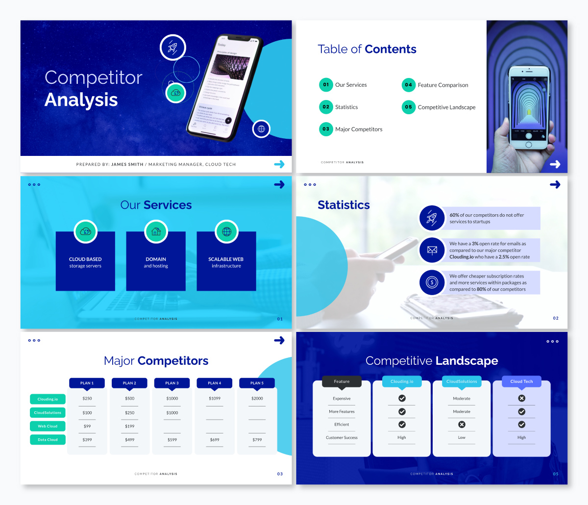 Vismeで利用可能な競合他社の分析基調講演テンプレート。