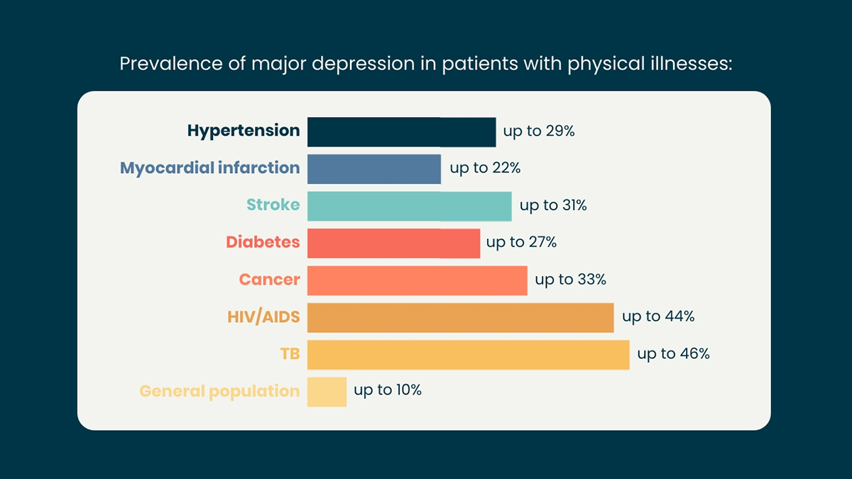 Un exemple de diapositive utilisant un graphique pour partager des informations.