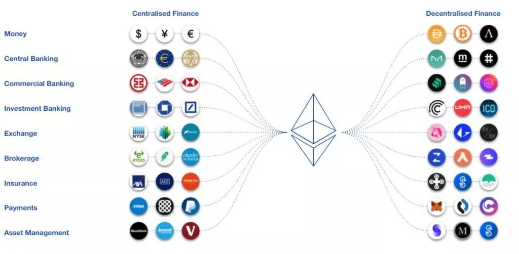Finanza centralizzata vs finanza decentralizzata