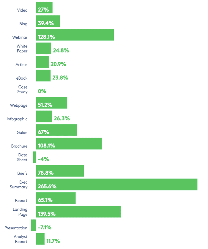 อินโฟกราฟิกการบริโภคเนื้อหา OpenPath