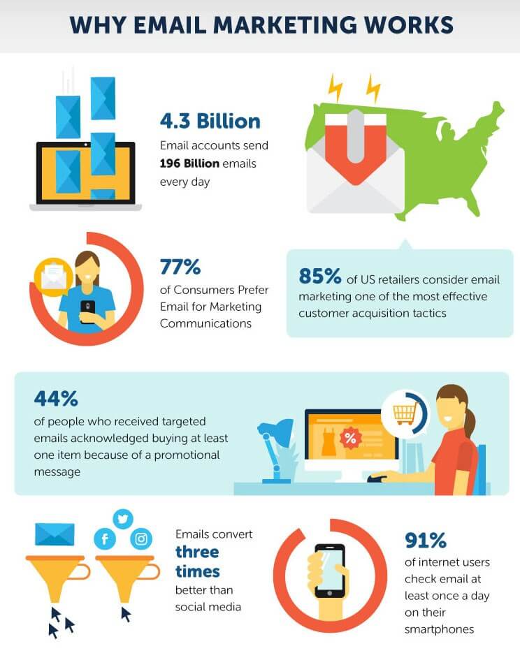 Статистика email-маркетинга