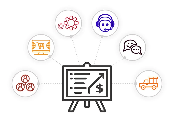 Înțelegerea sistemului de planificare a resurselor întreprinderii