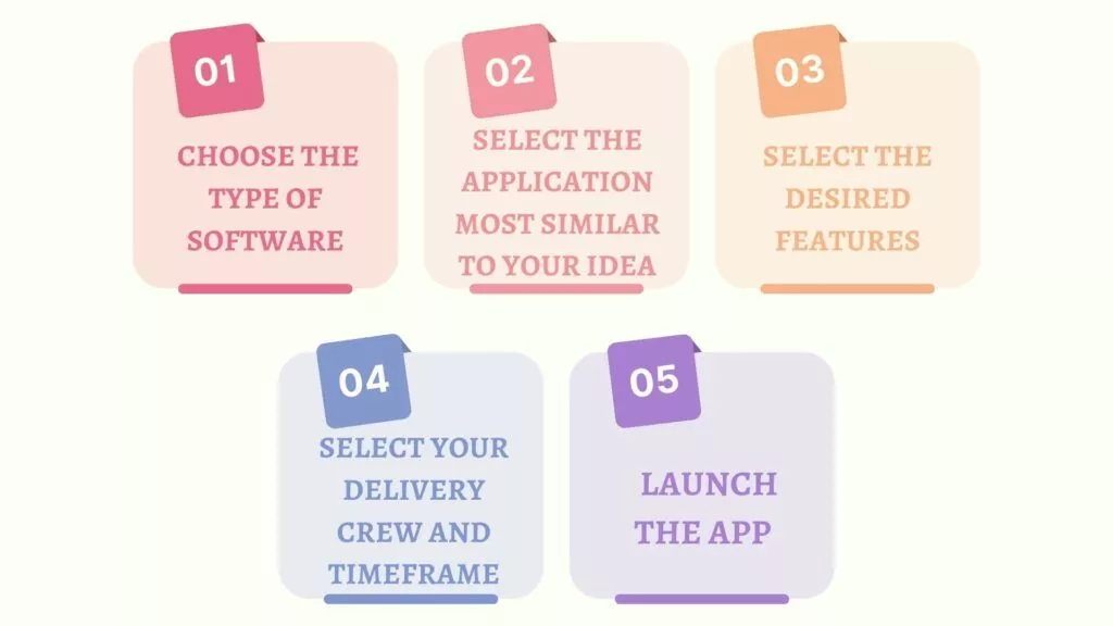 Passaggi per creare un'applicazione per le offerte giornaliere