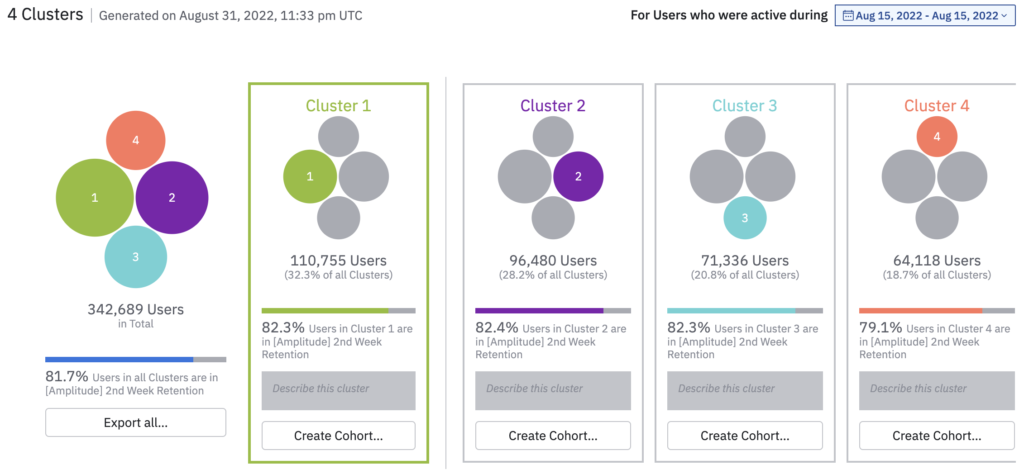 Wykres personifikacji amplitudy