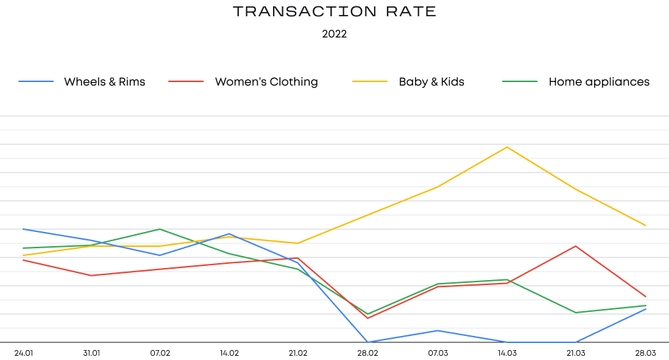 Diagrama de taxa de transação