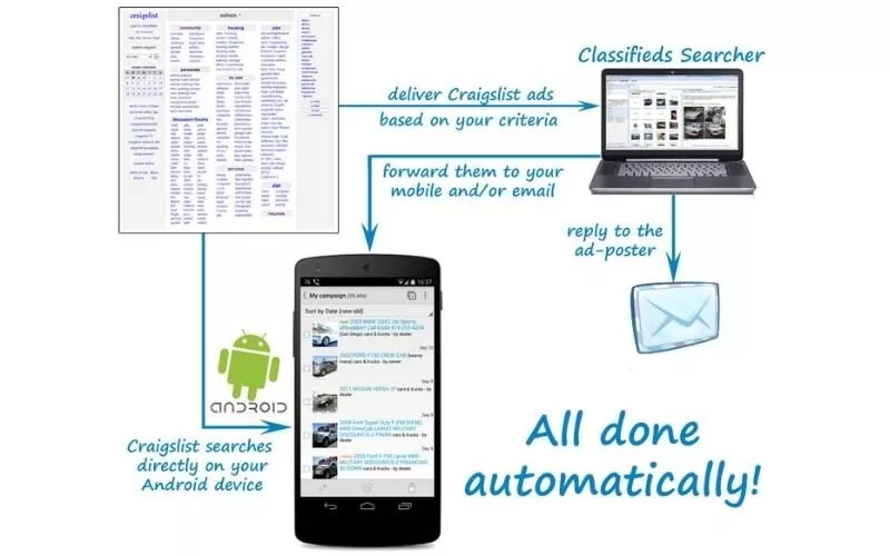 Craigslist 작동 방식