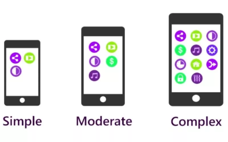 Craigslist와 같은 앱 개발 비용