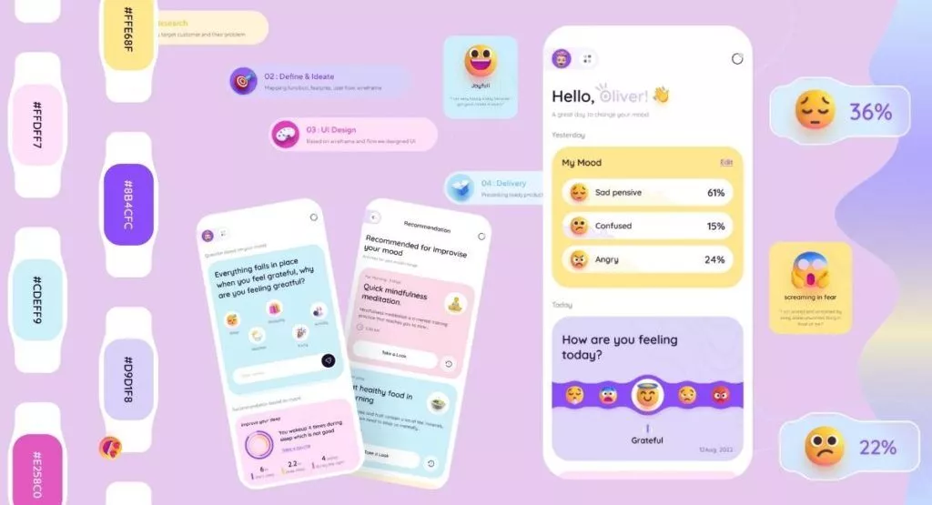 Funzionalità dell'app di monitoraggio dell'umore