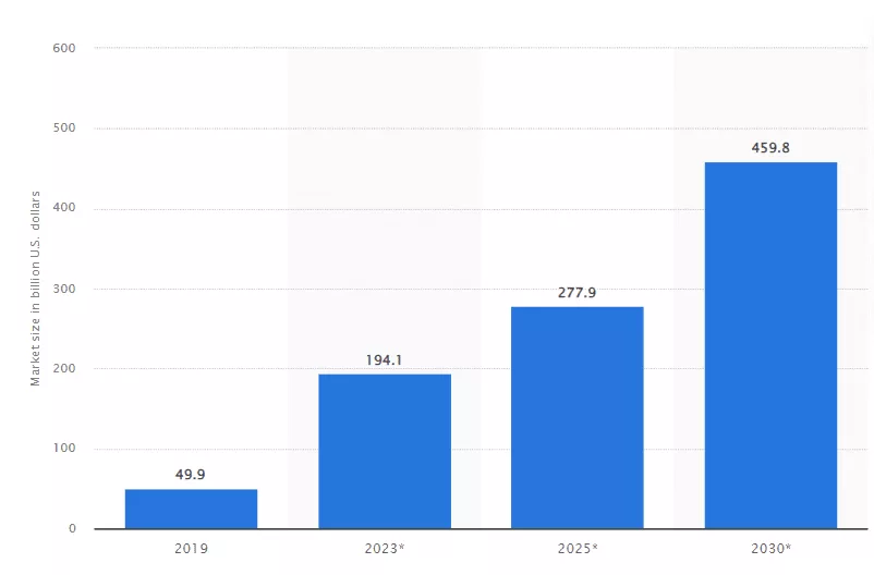 Statistiche di mercato sulla telemedicina
