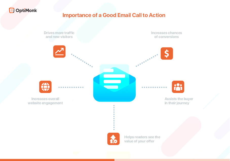 76 E-Mail-Call-to-Action-Beispiele, auf die Sie einfach klicken müssen email call to action 01 - 76 Email Call-to-Action Examples You Can't Help But Click