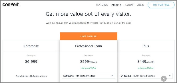 MOFU İçerik Pazarlama – Fiyatlandırma Bilgileri Örneği