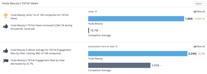 후다뷰티 틱톡 조회수