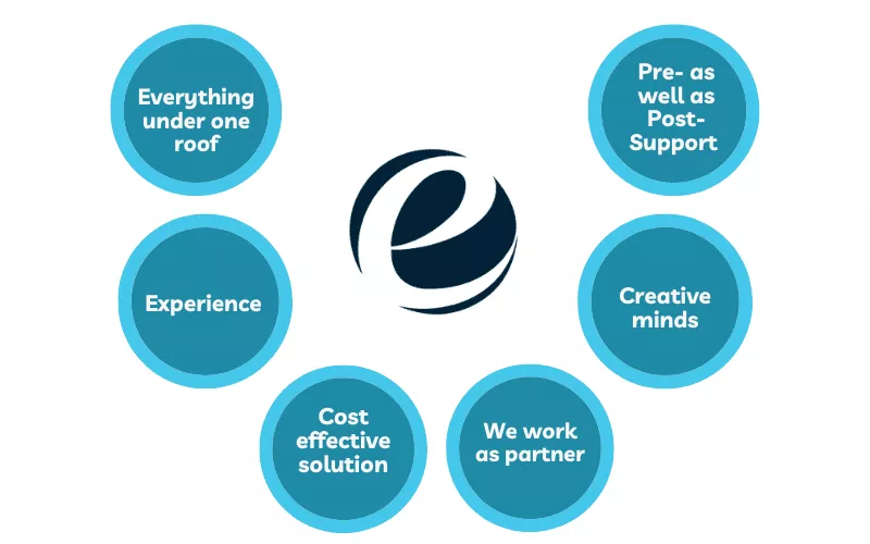 porque escolher emizentech