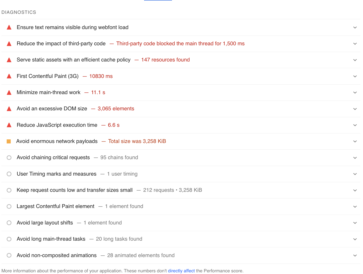 Screenshot der Core Web Vitals-Diagnose