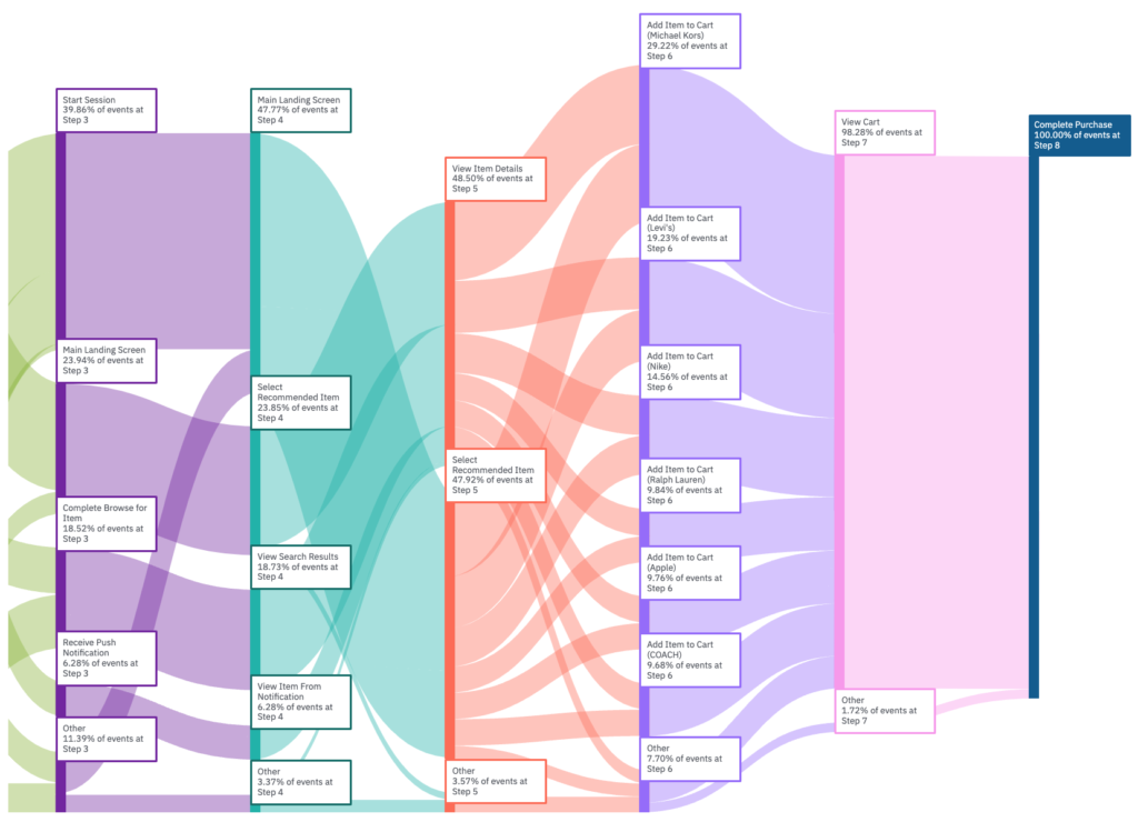 振幅旅程电子商务