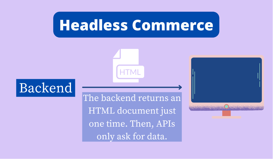 헤드리스 커머스란 무엇인가: 그 이면의 기술, 전망 및 한계 headless commerce 02 - What Is Headless Commerce: The Technologies Behind It, Perspectives, and Limitations