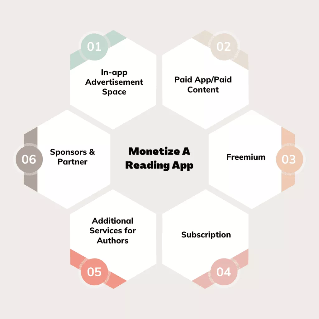 通過閱讀應用獲利