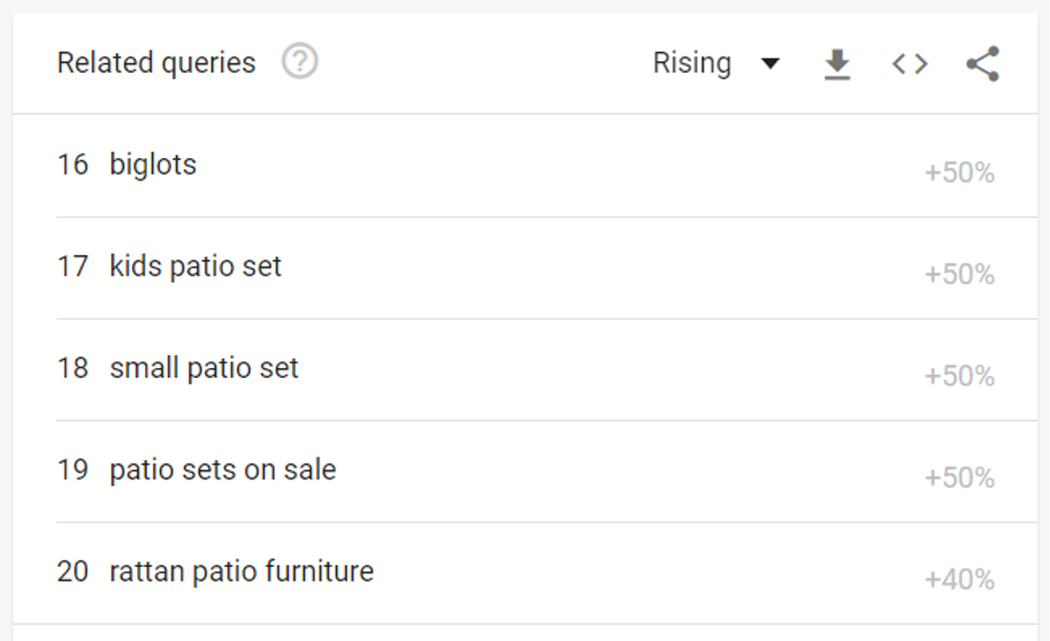 17 ทักษะด้านอีคอมเมิร์ซที่คุณต้องการเพื่อสร้างธุรกิจอีคอมเมิร์ซที่ประสบความสำเร็จ google trends 02 - 17 Ecommerce Skills You Need to Build a Successful Ecommerce Business