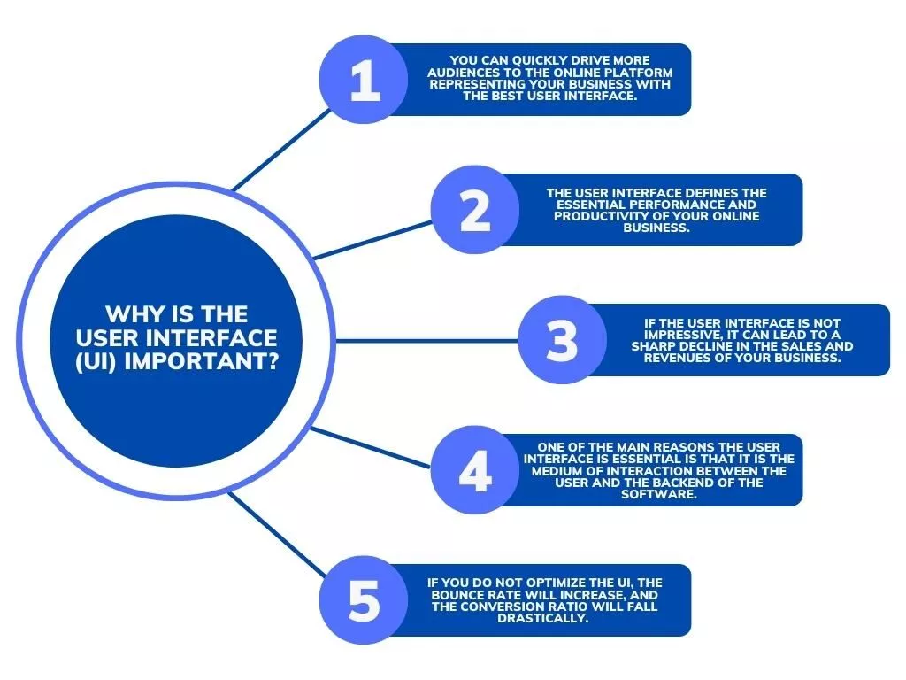 Por que a interface do usuário é importante