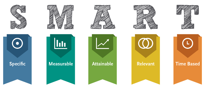 أهداف ذكية | تابع سهل SMART goals.