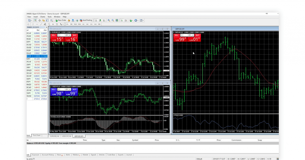 Cel mai bun broker valutar indian - Alpari