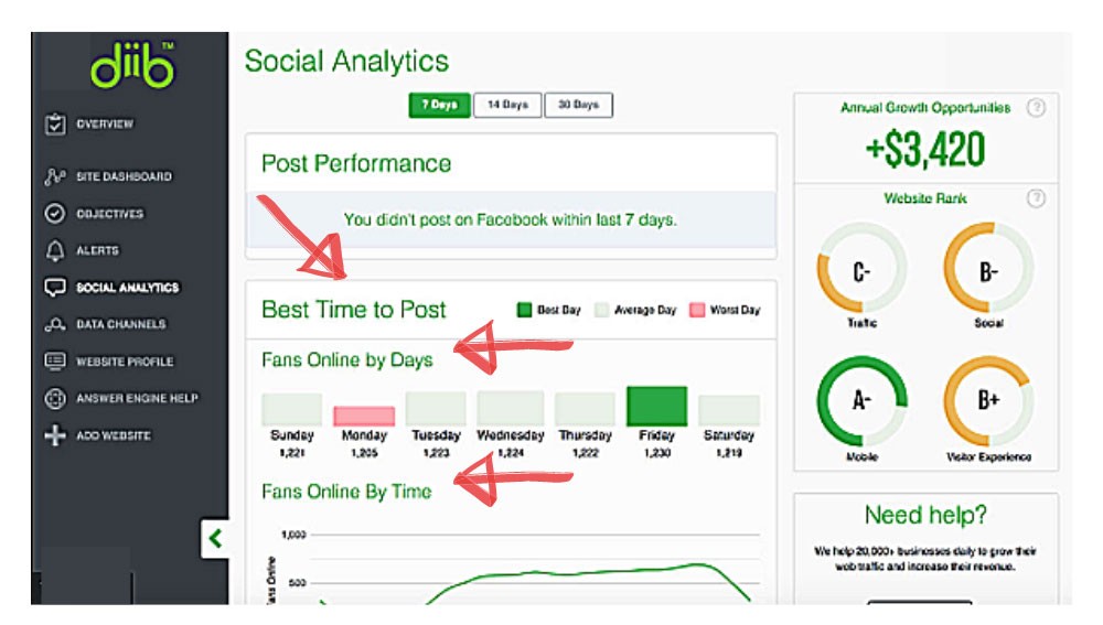 ماذا يعني اختصار SEO