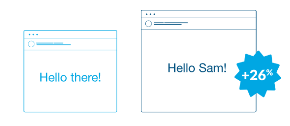 电子邮件个性化打开率