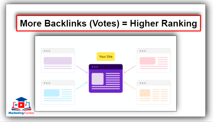 การสร้างลิงค์คืออะไร