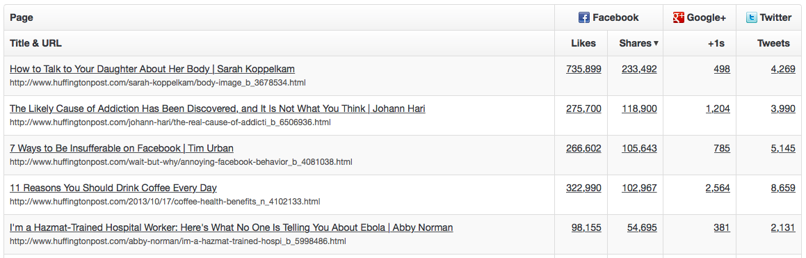 경쟁사 소셜 미디어 추적