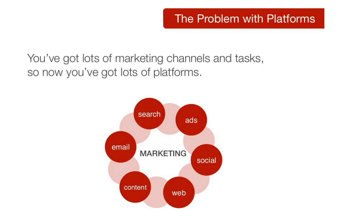 屏幕截图 2016 年 3 月 31 日上午 9.26.13