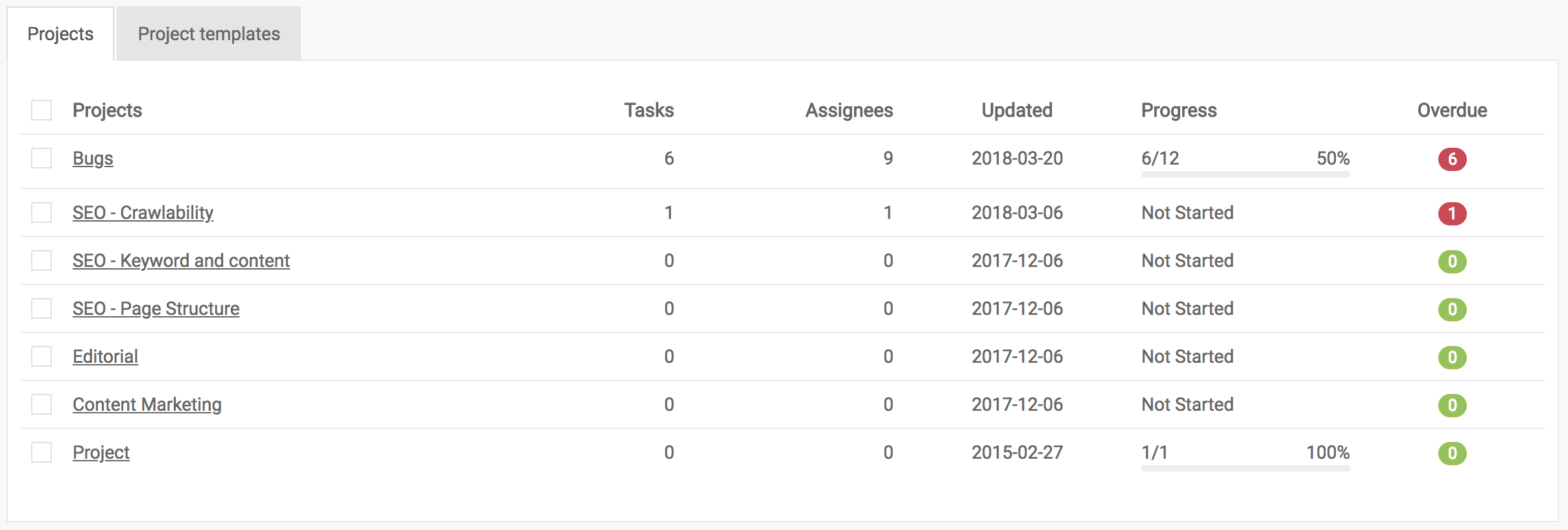 seo ve içerik pazarlama platformunda proje ve görev yönetimi