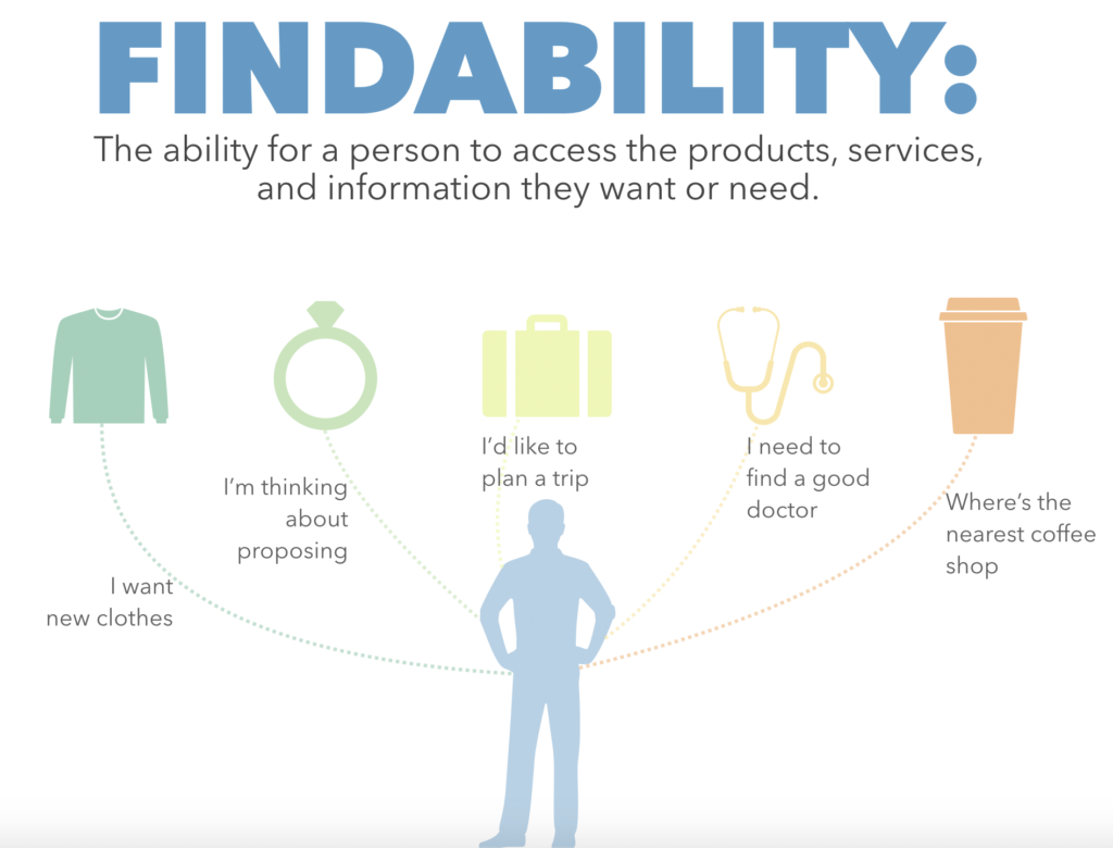 finidabiilty connette il tuo pubblico e il tuo ecosistema di mercato