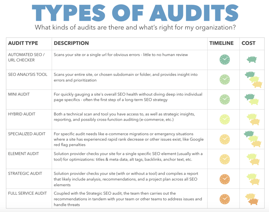 Tipi di audit del sito per SEO e content marketing
