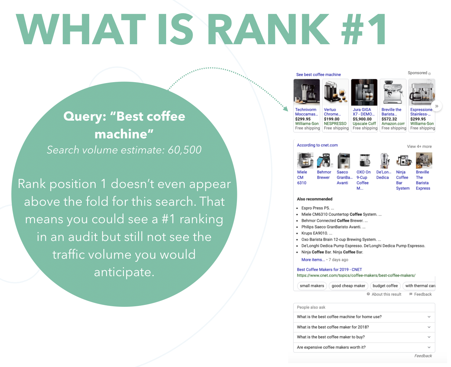 zrozumienie stron wyników wyszukiwania
