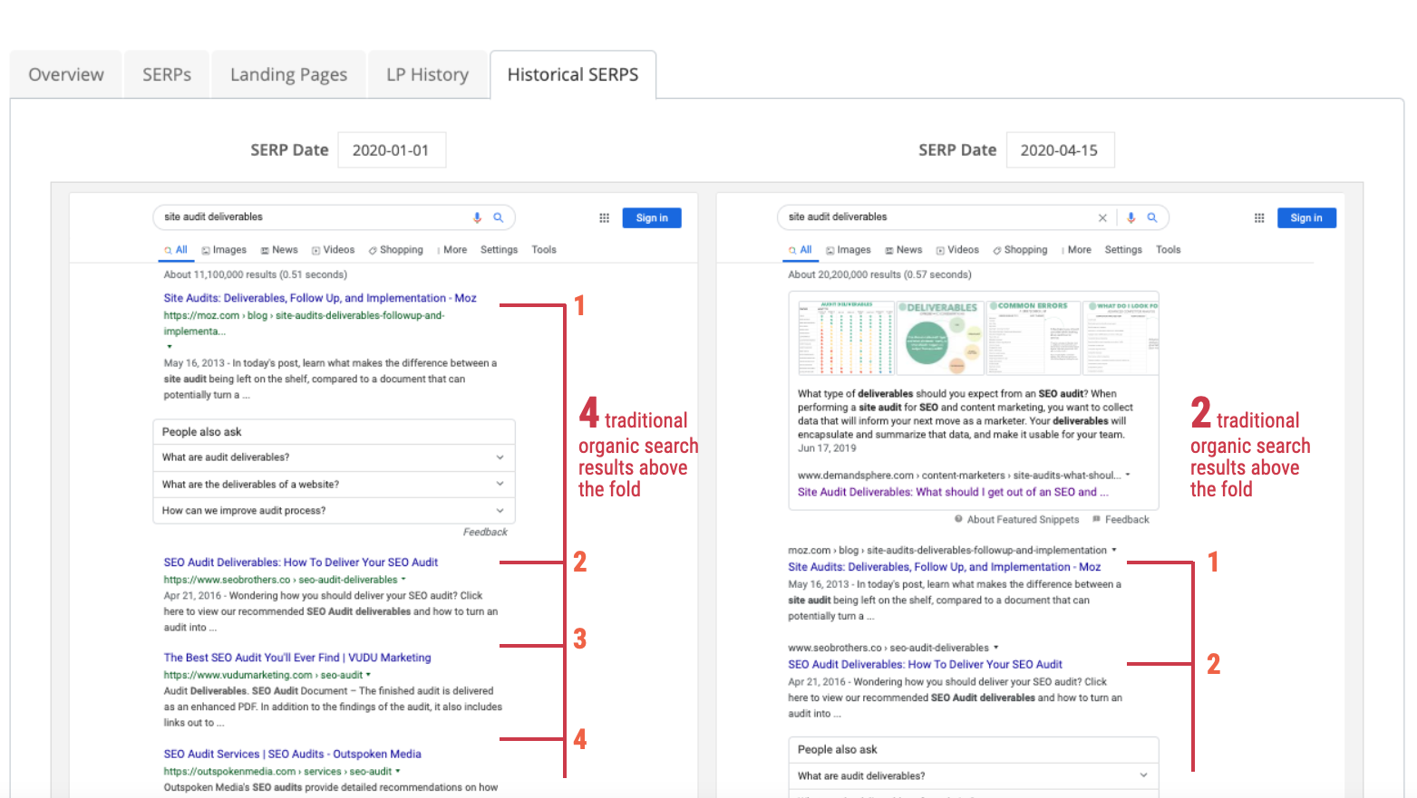 SERP Rewind Anzahl der organischen Ergebnisse