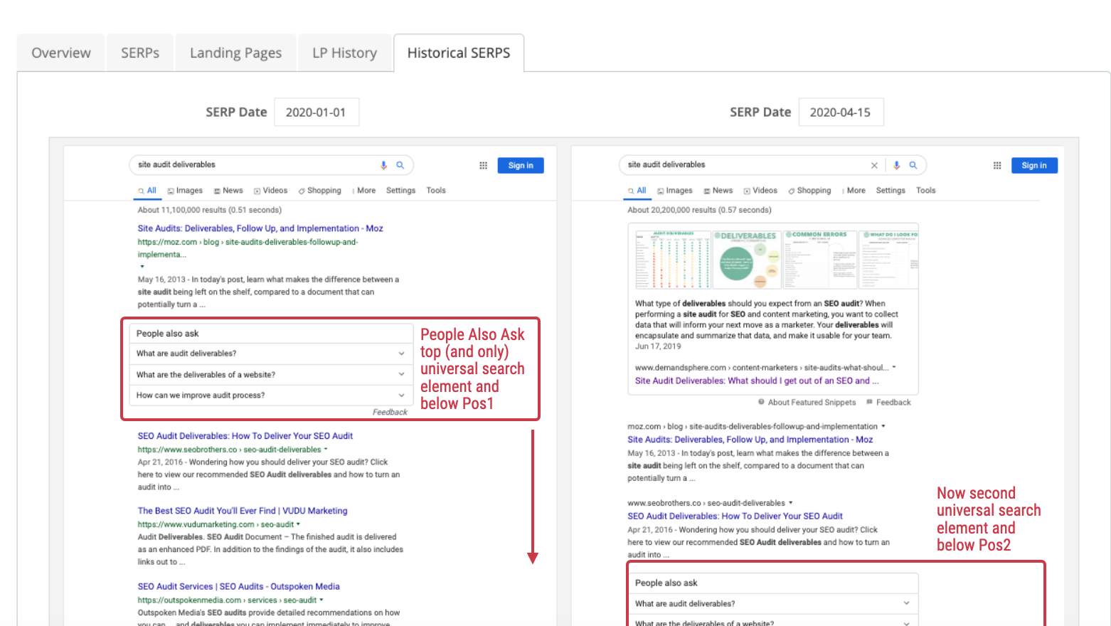 SERP Rewind Leute fragen auch