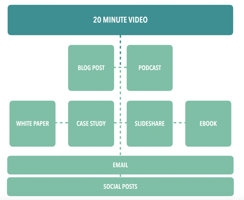 création de vidéo pour le référencement et le marketing de contenu