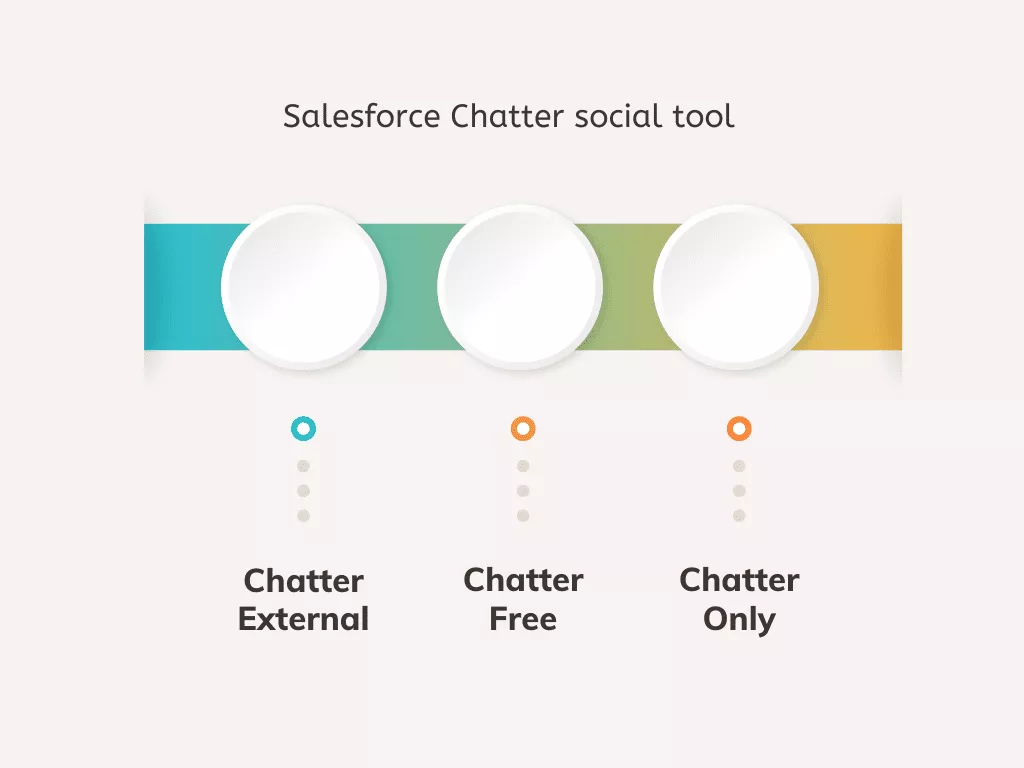 Salesforce-Chatter-소셜-도구
