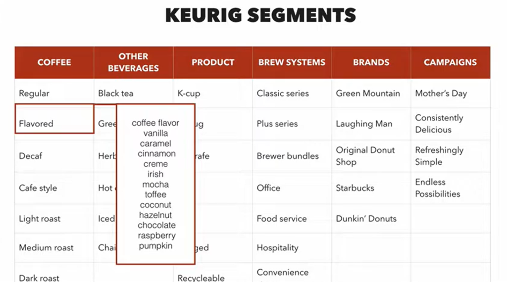 Análisis de la competencia Keurig Competitor Analysis Keurig 3