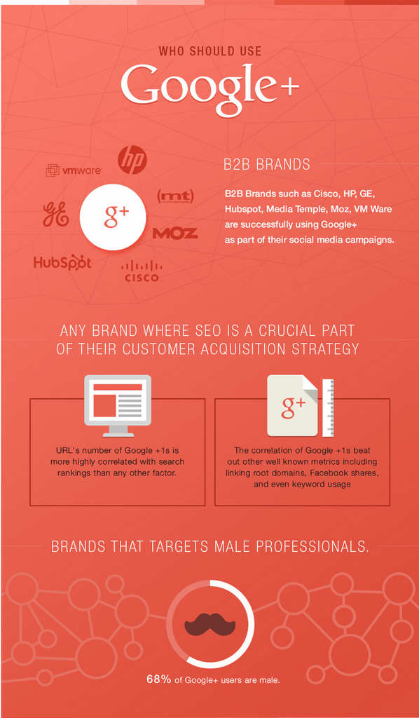 İşletmeniz İçin En İyi Sosyal Medya Platformlarını Nasıl Seçersiniz?