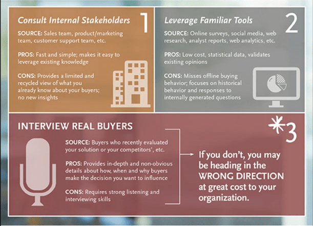 Meilleures pratiques de Buyer Persona - Infographie