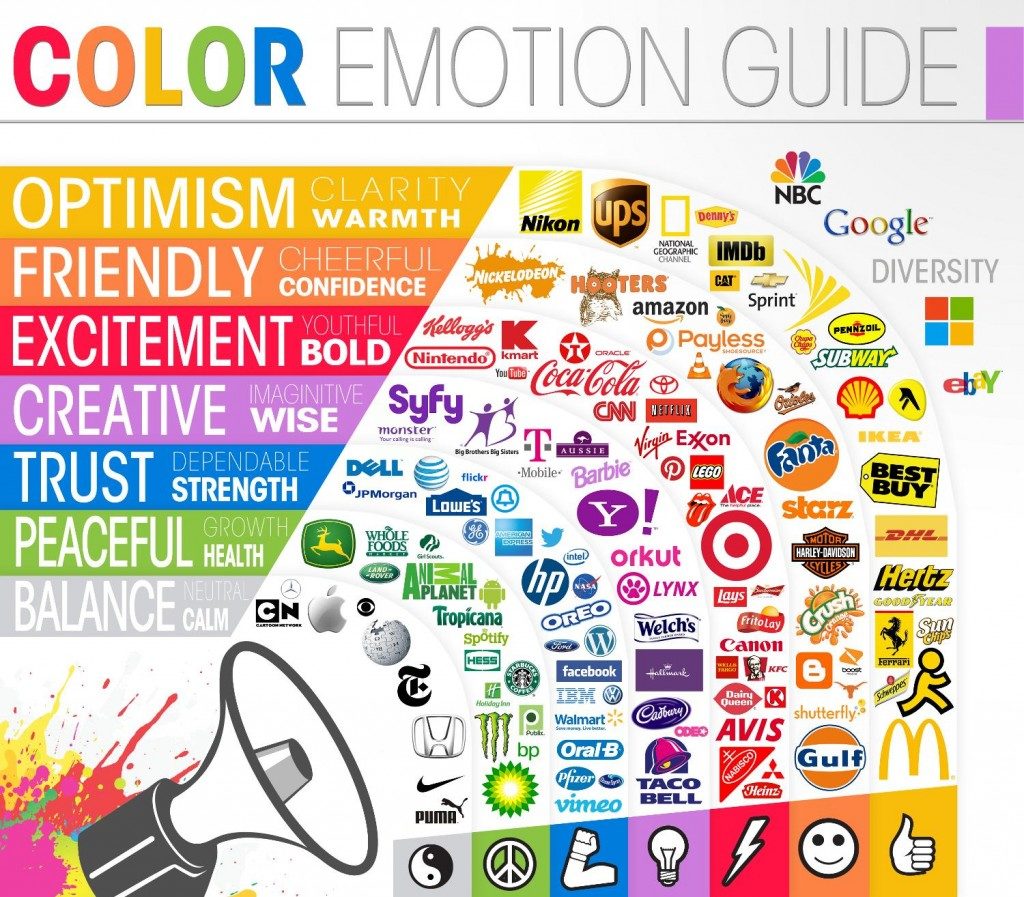 guida alle emozioni del colore