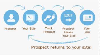 bankalar için yeniden hedeflenen-reklamlar-dijital-pazarlama-stratejileri