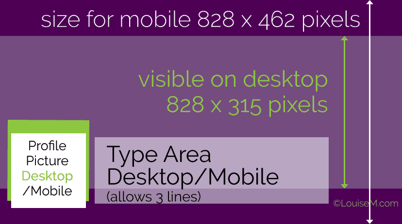 Dimensiunea optimă a fotografiei de copertă Facebook atât pentru mobil, cât și pentru desktop
