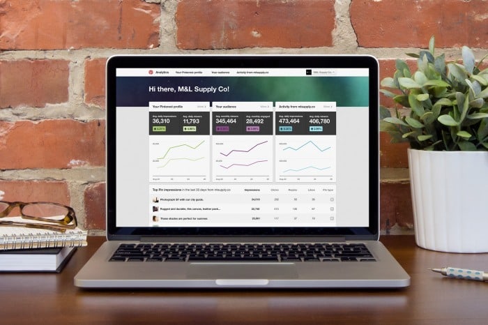 การวิเคราะห์โซเชียลมีเดียสำหรับโซเชียลมีเดีย