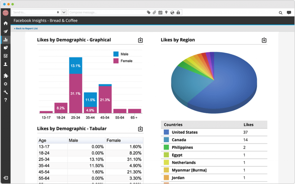 Hootsuite การวิเคราะห์โซเชียลมีเดีย